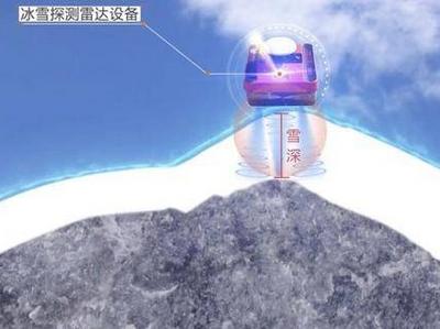 透过厚厚积雪为珠穆朗玛峰“量身高”！青岛科技 “从头到脚”发力