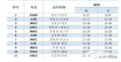 注意！胶州北站1月20日起进行六大调图变化