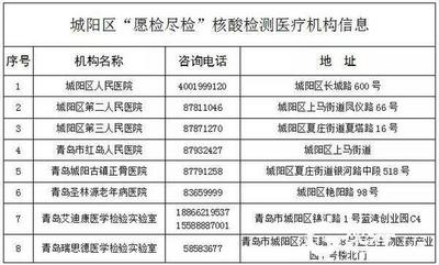 愿检尽检，城阳区8家医疗机构全部提供核酸检测服务（附名单）