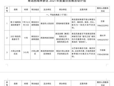名单来了！西海岸新区2021年举办65项重点会展活动，快来看看都有啥