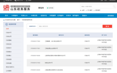 首批省级行政权力事项下放上合示范区，这54项“区内事”实现“区内办”