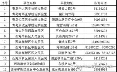 周知！西海岸新区这些医疗机构可提供核酸检测服务