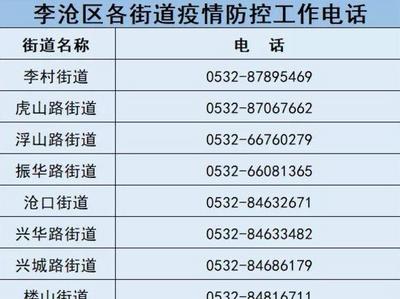 李沧区外来人员信息报备最新通知！