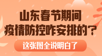 山东春节期间疫情防控咋安排的?这张图全说明白了
