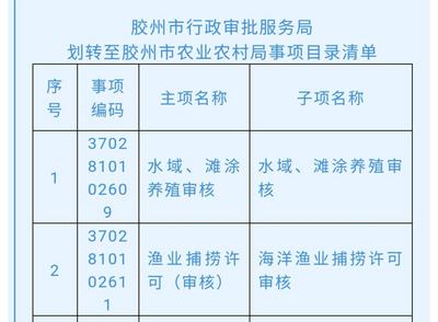 公告！胶州市行政审批服务局划转部分行政许可事项
