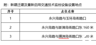 出行注意！青岛3处交通技术监控设备设置地点公布