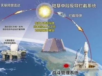 国防部深夜公布的“陆基中段反导”，到底是什么？