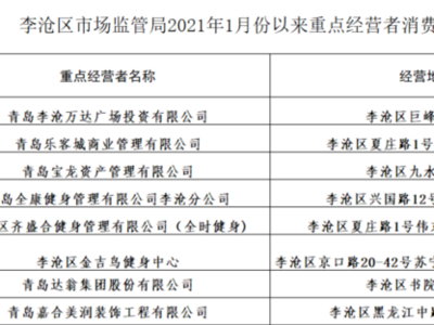 李沧区公布2021年1月份以来重点经营者消费投诉，有没有你常去的店？