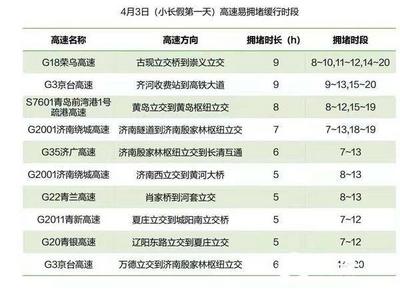 高德地图发布2021清明节预测：青岛大珠山风景区跻身驾车出行热门景区TOP5