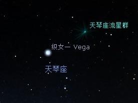 天琴座流星雨、双星伴月……即将到来的4月，这些天象别错过！