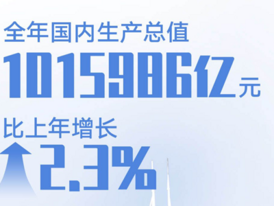 请查收这张对账单！2020年，中国解锁了这些新成就