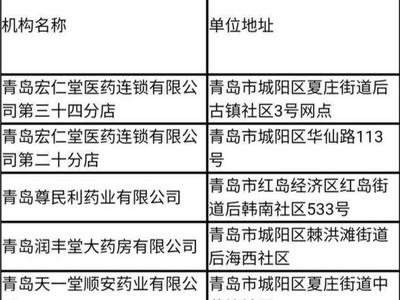 城阳区8家药店终止医保定点零售药店服务协议