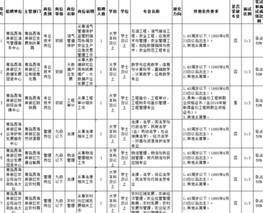 西海岸新区事业单位招聘18人！4月23日开始报名！(附岗位表) 