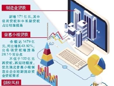金融活水“重仓”青岛制造，一季度新增制造业贷款171亿元