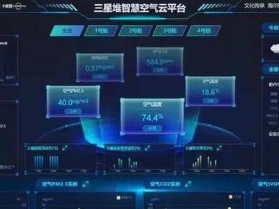 三星堆发掘舱现“黑科技”！海尔中央空调智慧空气云平台助力揭开古蜀面纱