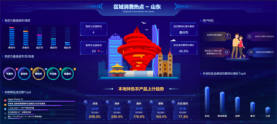 “618”消费报告出炉：青岛购买力全省最强 胶州位列县域消费榜首位