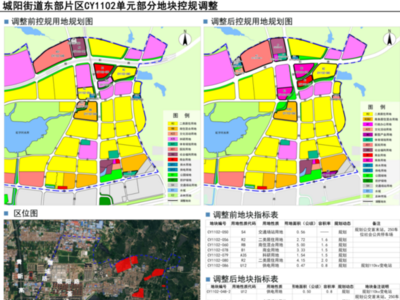 城阳区这两个区域部分地块控规调整，涉及容积率、地块拆并等！