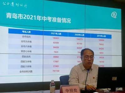 今年青岛初三考生有83569人，四区考生均不在本校中考