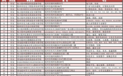 慎选校外培训机构！胶州市公布374家民办教育培训学校“白名单”