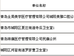 城阳区新增4家医保定点医疗机构、5家医保定点零售药店