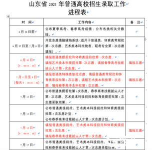 30种原因可导致考生退档：高考录取政策有微调，6月30日开始首次志愿填报