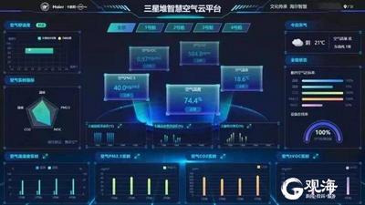 三星堆发掘舱现“黑科技”！海尔中央空调智慧空气云平台助力揭开古蜀面纱