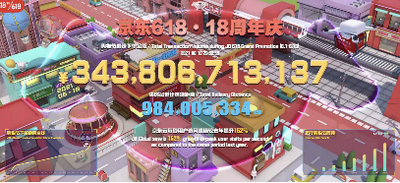 京东“618”累计下单金额再创新纪录！加码“预售前置”模式 200个城市实现“分钟级”送达
