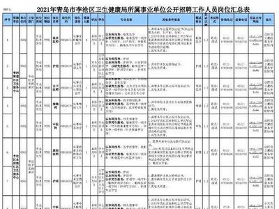 收好这份职位表！李沧区卫生系统事业单位面向社会招聘工作人员97人