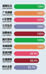 “三我”特刊 | 月度排行榜