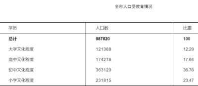 新鲜出炉！胶州市发布第七次全国人口普查公报