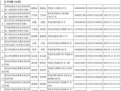 李沧发布民办学校2020年度办学情况检查结果，25所学校年检不合格（附名单）