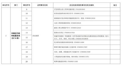 市南区率先推行证明事项告知承诺制