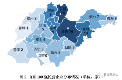 两年增加5家！山东民企百强出炉，青岛占13席，还有一支实力强劲的“后备军”！