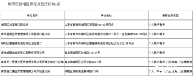 城阳区新增医保定点医疗机构6家、定点零售药店2家