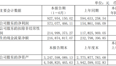 青岛第一高价股是如何“炼”成的