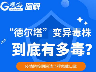 观海图解 | “德尔塔”变异毒株到底有多毒？