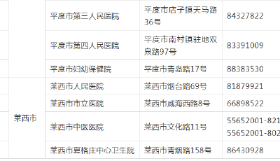 收藏！青岛市核酸采样点、新冠病毒核酸检测机构公布