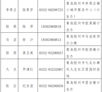 速领！青岛这个区市为育龄妇女免费发放叶酸