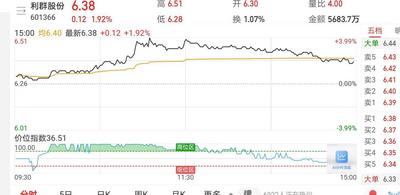 补偿款约8.4亿元！利群股份位于胶州的这处物流园区搬迁  