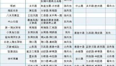 中秋假期怎么出行、如何停车？收好这份青岛交通安全出行服务提示！