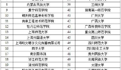 中国海洋大学在列！教育部第二批国家语言文字推广基地拟入选名单公示
