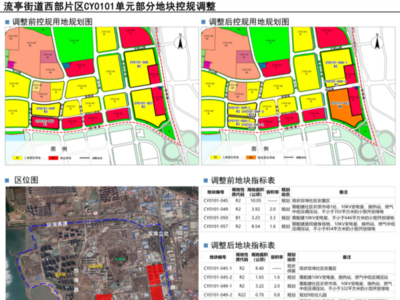 城阳流亭街道这个片区控规调整，助力双埠社区安置区二期尽快实施！