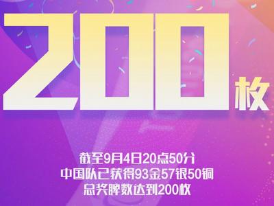 断层式第一！东京残奥会中国体育代表团已收获200枚奖牌