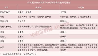 北京證券交易所首批業務規則出爐