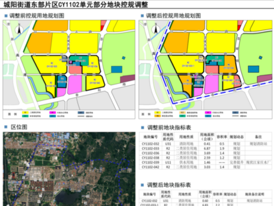 城阳区又一地块控规调整，6班幼儿园位置有变化