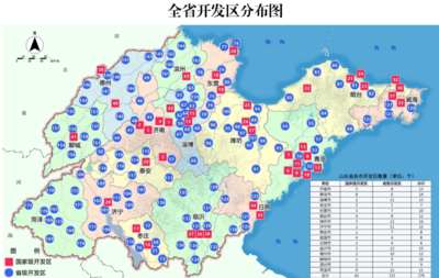 大动作！山东发布重磅规划，塑强济青增长极，力促176家开发区“回归本位”！
