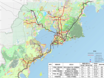 启动土建施工招标！青岛地铁2号线二期、5号线、7号线二期力争年内开工建设