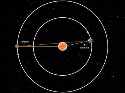 日凌结束，“天问一号”环绕器和“祝融号”火星车恢复科学探测