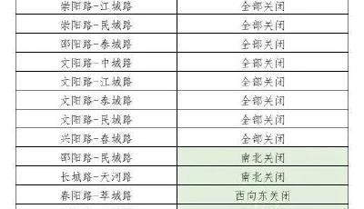 @司机朋友，注意啦！青岛这些路口左转信号灯拟陆续关​闭