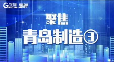 图解青岛制造③丨青岛制造业高质量发展，七区三市这样布局